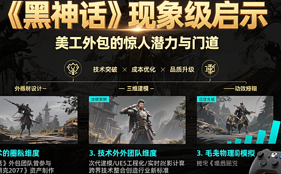 从《黑神话》爆火,看美工外包的惊人潜力与门道