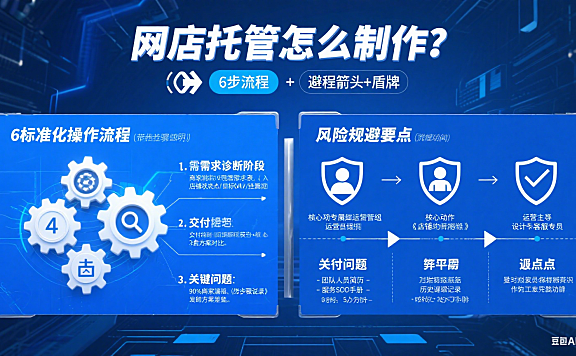 网店托管怎么制作？6 步流程 + 避坑要点
