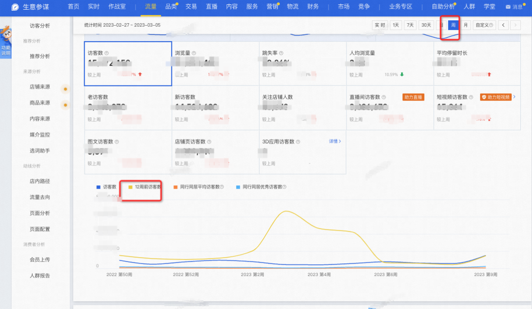 生意参谋数据对比周期是什么?早1秒看懂,就能多抢30%流量!