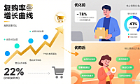 试了 5 家成人用品托管，复购率从 22% 到 41%：指南