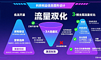 抖音免流量怎么弄？开通 + 避坑 + 博主高效用流指南