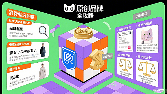 天猫原创品牌值得买吗？消费者选购 + 商家打造全攻略