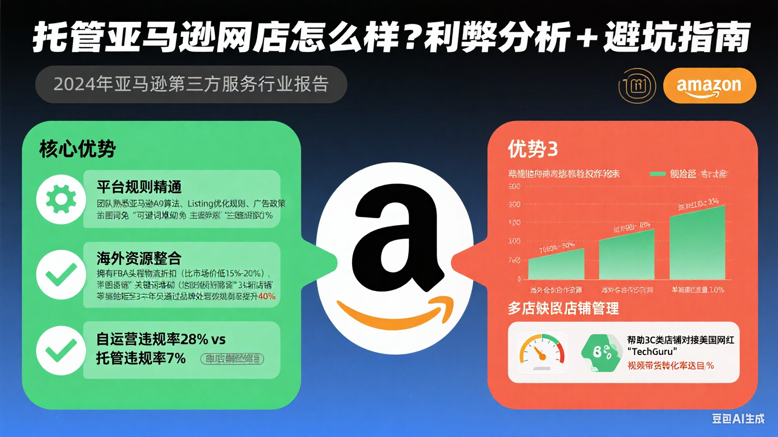 托管亚马逊网店怎么样?利弊分析 + 避坑指南