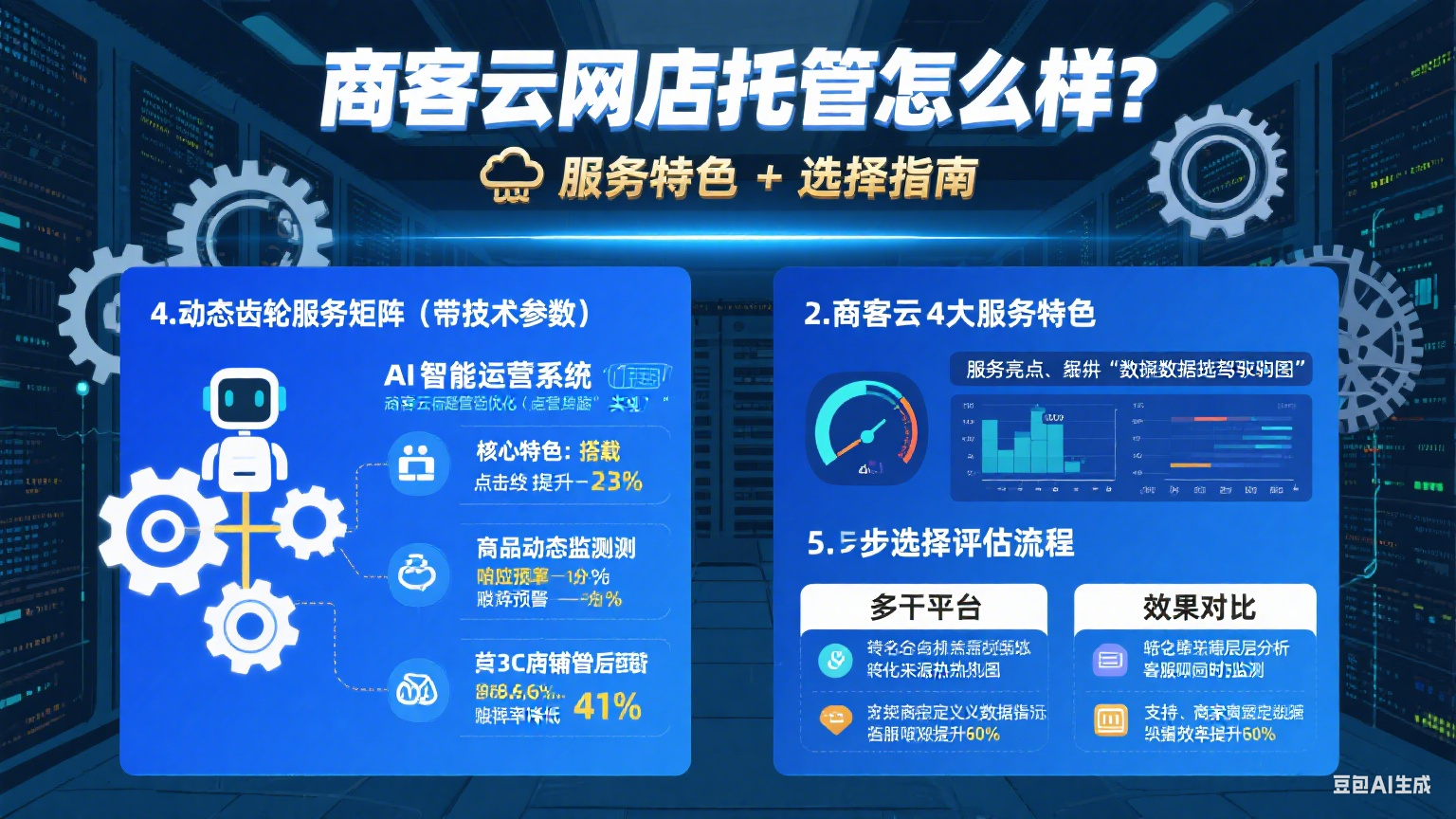 商客云网店托管怎么样?服务特色 + 选择指南