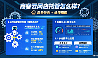 商客云网店托管怎么样？服务特色 + 选择指南