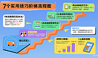 网店托管地址怎么选？7 个实用技巧 + 案例
