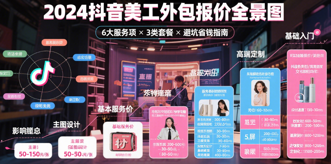 抖音小店美工外包多少钱?3类服务报价+4步避坑,附性价比指南