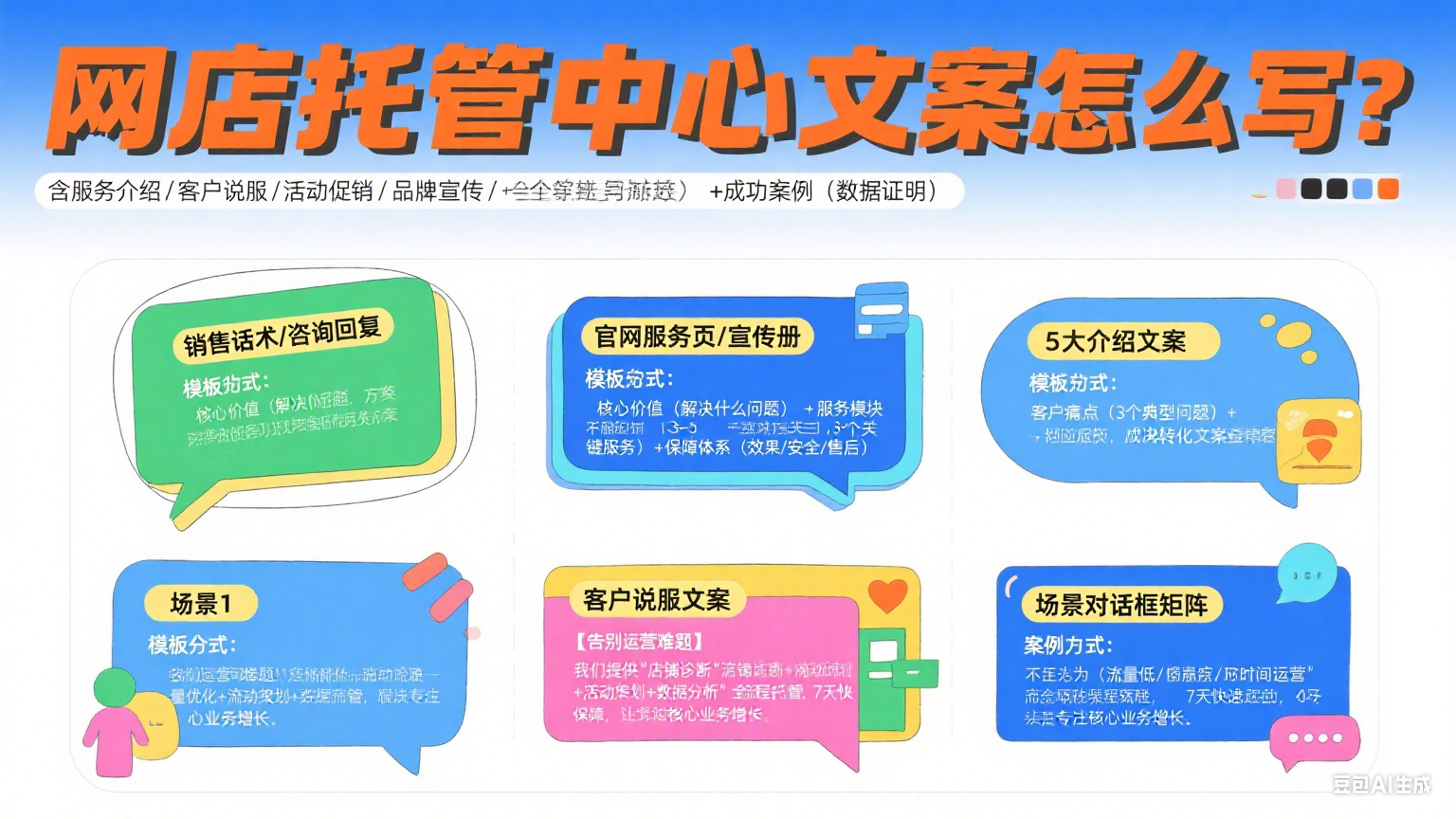 网店托管中心文案怎么写?5 大场景 + 模板