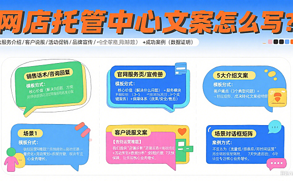 网店托管中心文案怎么写？5 大场景 + 模板