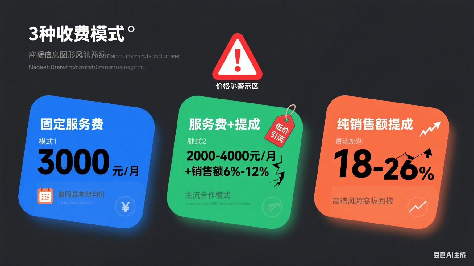 曲阳县淘宝托管怎么收费?3 种模式 + 避坑指南