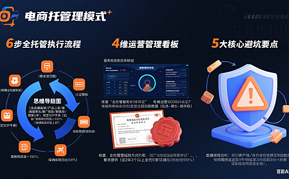 网店全托管运营怎么做好?流程 + 管理 + 避坑