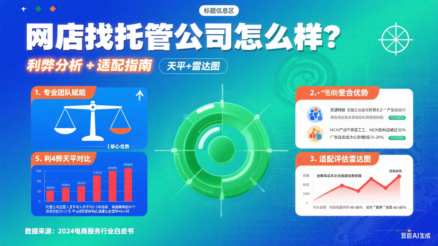 网店找托管公司靠谱吗?利弊 + 适配店铺 + 避坑指南