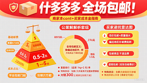 什么是拼多多全场包邮？商家成本 + 买家避坑指南
