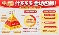 什么是拼多多全场包邮?商家成本 + 买家避坑指南