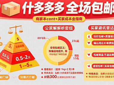 什么是拼多多全场包邮?商家成本 + 买家避坑指南