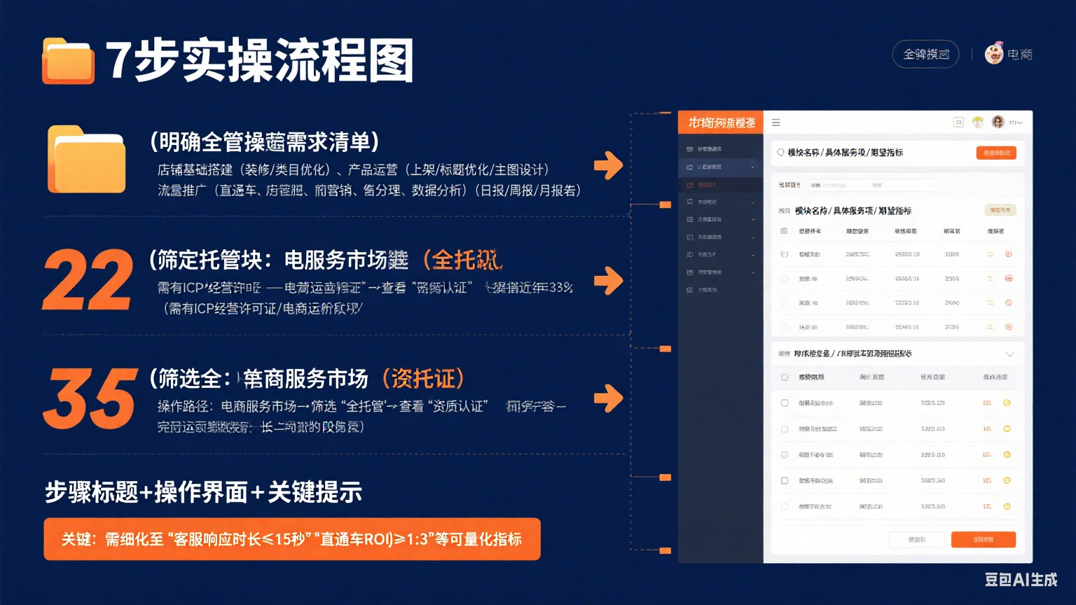网店全托管运营怎么做?分步骤实操指南