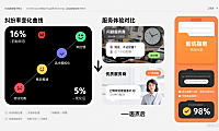 试了 5 家绵阳网店托管客服,从纠纷率 16% 到 5%:避坑指南