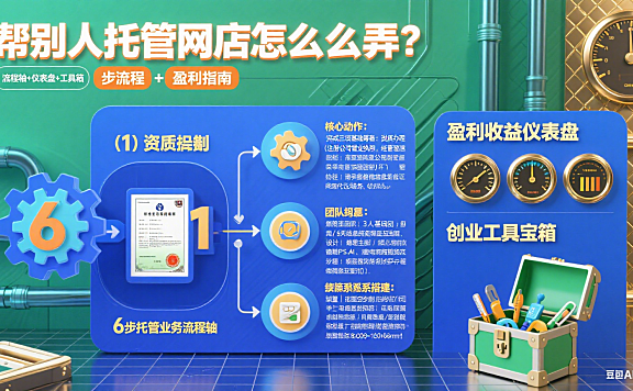 帮别人托管网店怎么弄?6 步流程 + 盈利指南