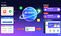 阿里创作平台怎么登录?创作者流程 + 异常解决指南