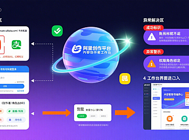 阿里创作平台怎么登录?创作者流程 + 异常解决指南