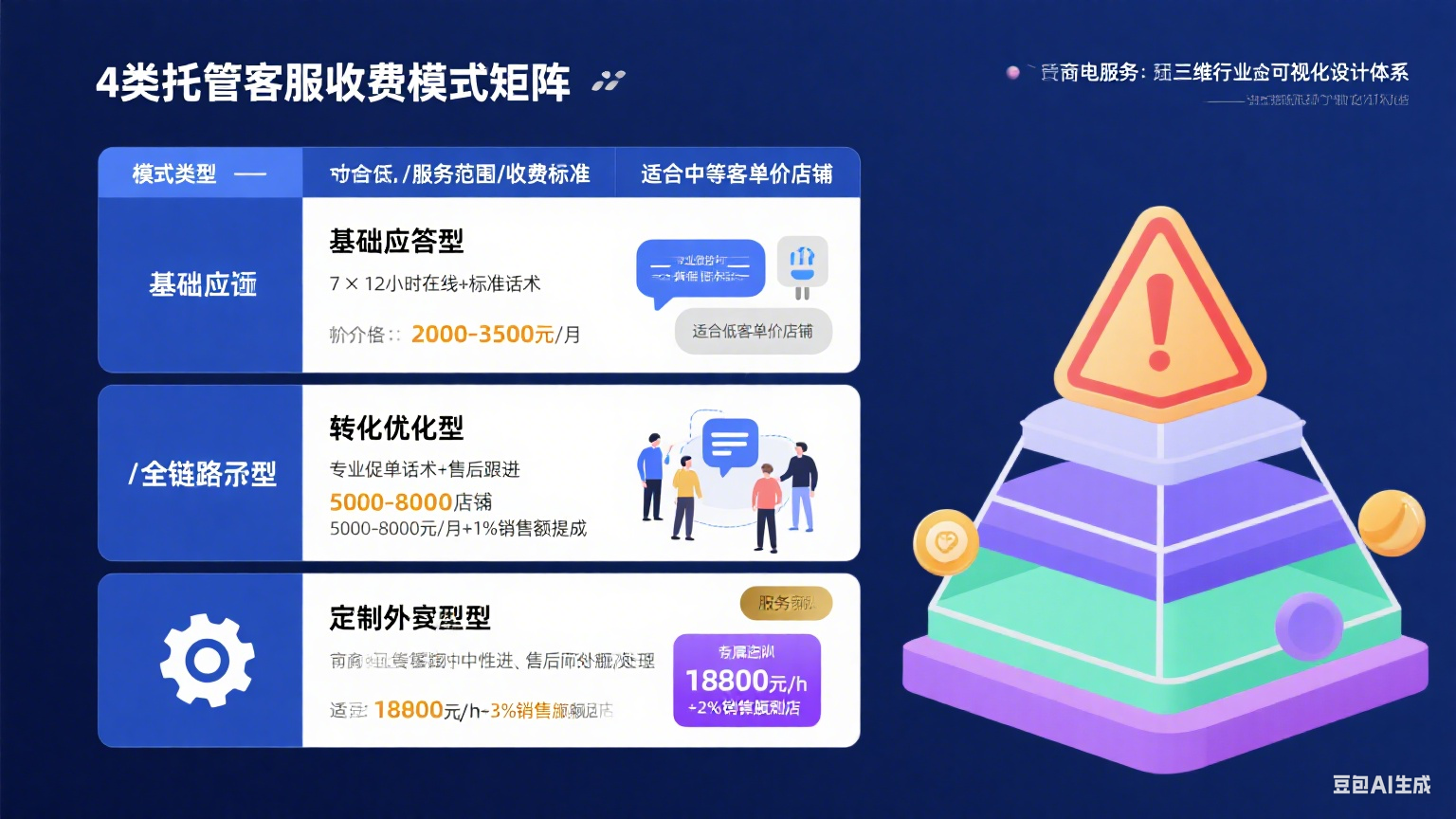 网店托管客服怎么收费?4 类模式 + 避坑指南