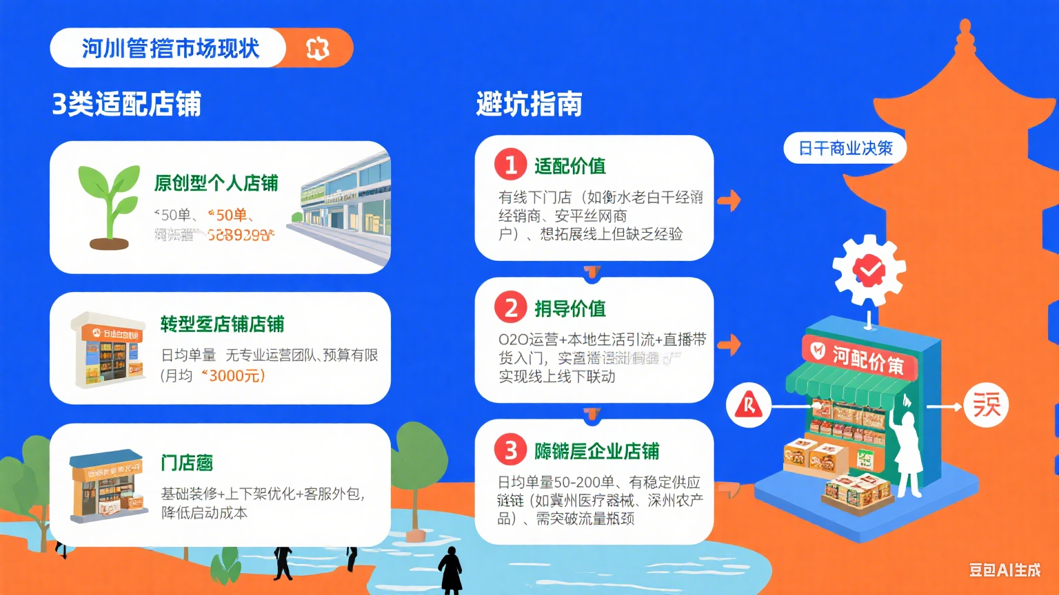 衡水淘宝网店托管靠谱吗？3 类店铺适配 + 避坑指南