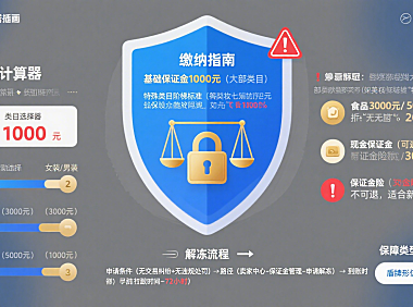 淘宝消费者保证金交多少?缴纳 / 解冻 + 避坑指南
