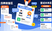 淘宝客服怎么应聘？从简历准备到面试通过全攻略