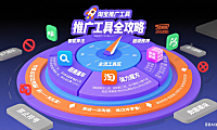 淘宝推广工具怎么选？主流工具 + 使用技巧 + 避坑指南