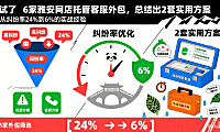 雅安网店托管客服外包：纠纷率从24%降至6%的实战经验