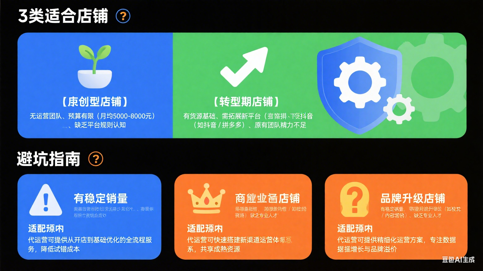 网店代运营托管怎么样?3 类店适合 + 避坑指南
