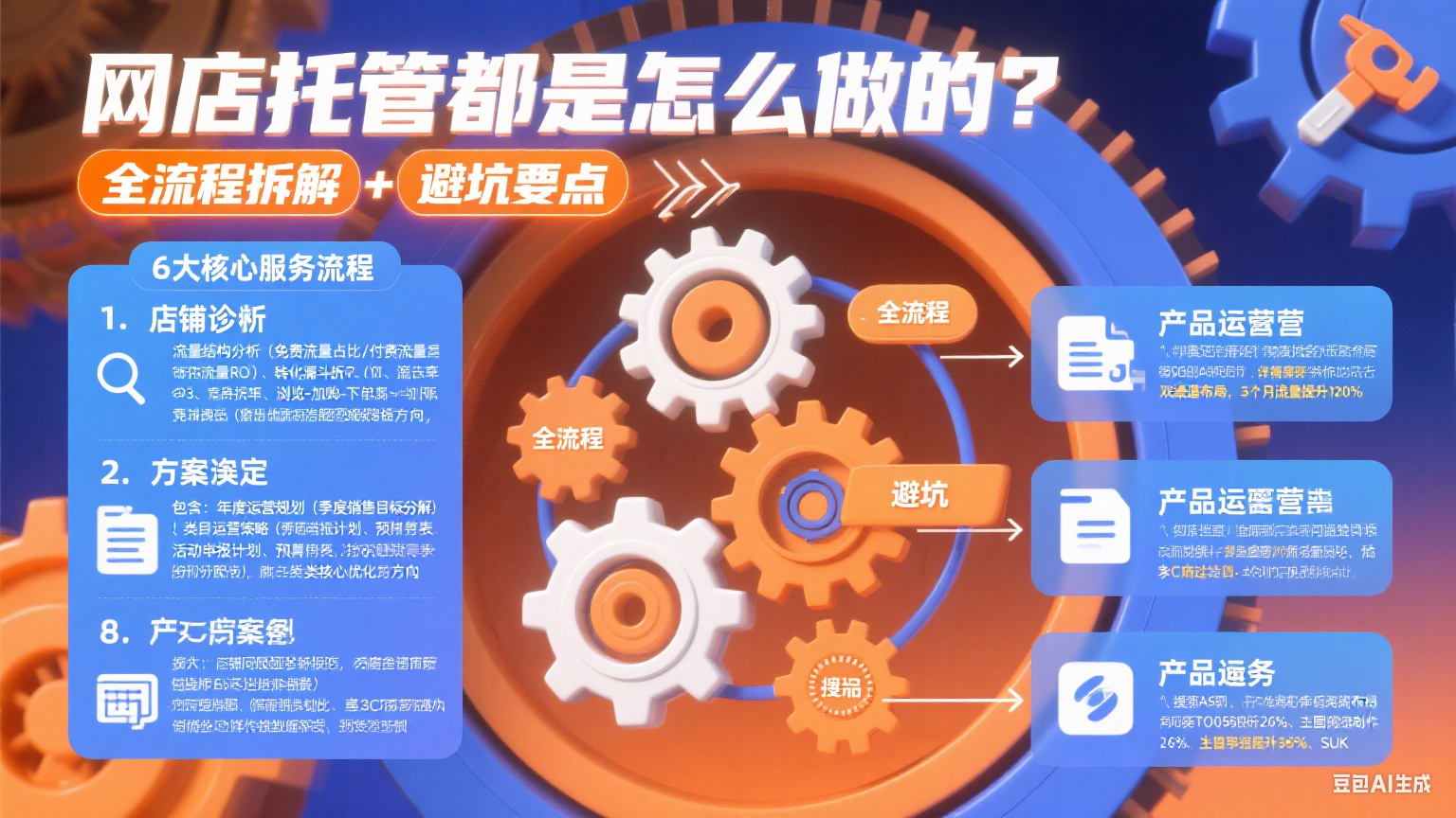 网店托管都是怎么做的?全流程拆解 + 避坑要点