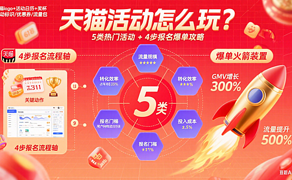 天猫活动怎么玩?5 类热门活动 + 4 步报名爆单攻略