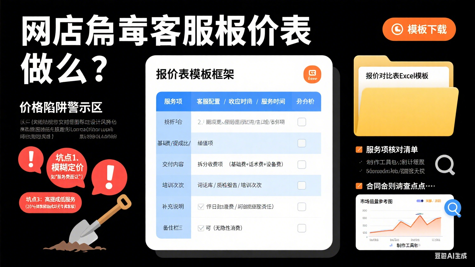 网店托管客服报价表怎么做?模板 + 避坑指南