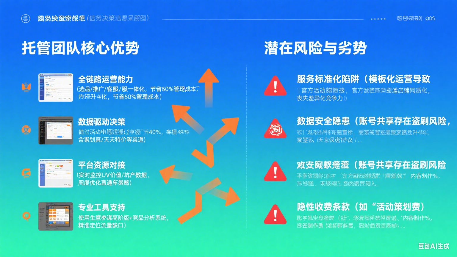 淘宝网店托管团队怎么样?优缺点 + 选择攻略