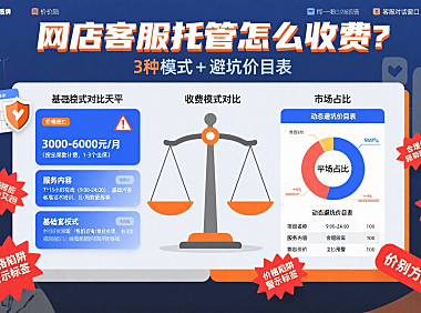 网店客服托管怎么收费？3 种模式 + 避坑价目表