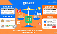 闲鱼运费怎么算？买家承担 + 卖家设置全指南