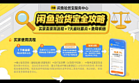 闲鱼验货宝怎么用？买家卖家流程 + 避坑要点 + 费用说明