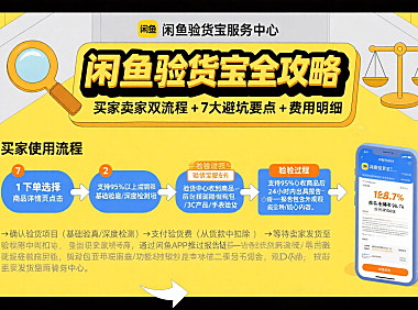 闲鱼验货宝怎么用？买家卖家流程 + 避坑要点 + 费用说明