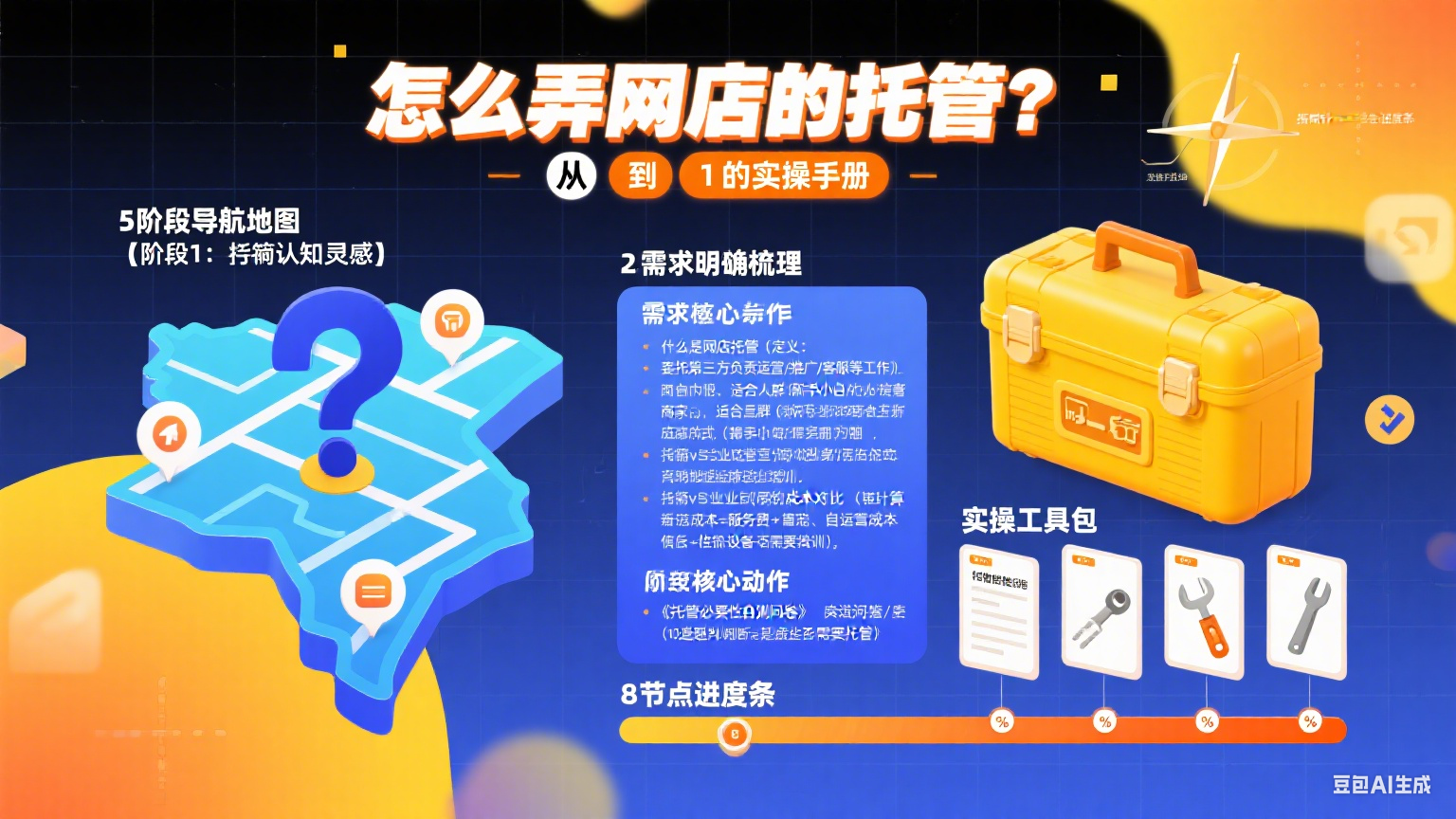 怎么弄网店的托管?从 0 到 1 的实操手册