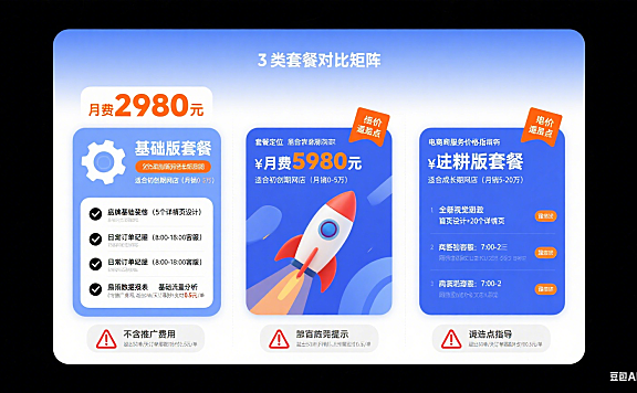 知慧友网店托管怎么收费?3 类套餐 + 避坑指南