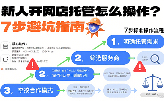 新人开网店托管怎么操作？7 步避坑指南
