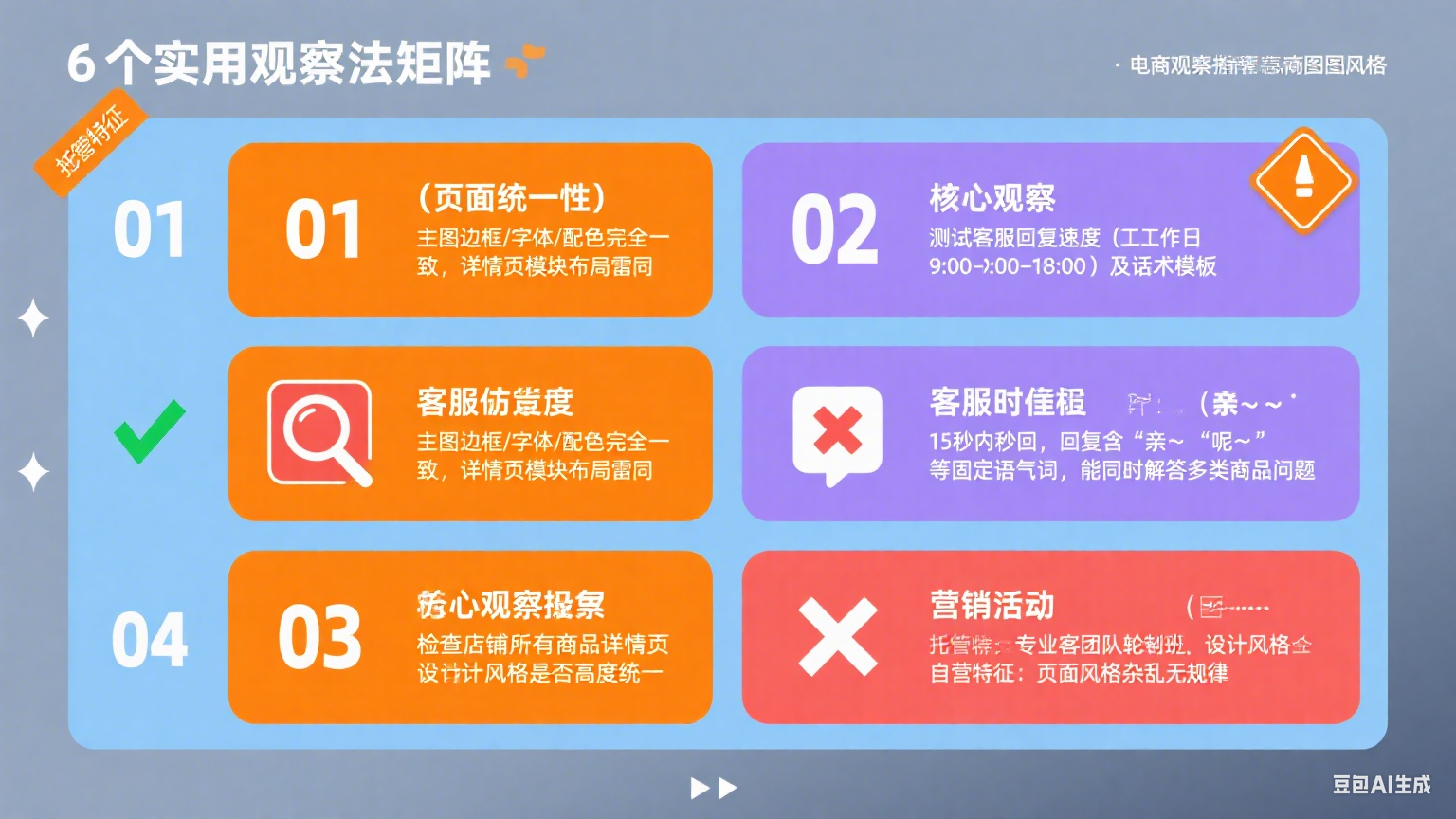 怎么分辨网店是不是托管?6 个实用观察法