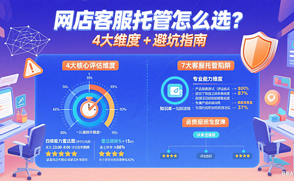 网店客服托管怎么选？4 大维度 + 避坑指南