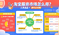 淘宝服务市场怎么用？工具选品 + 避坑全攻略