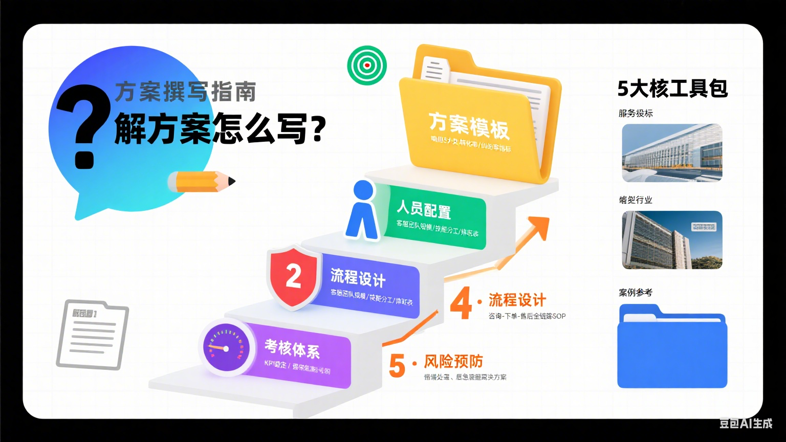 网店托管客服解决方案怎么写?5 大模块 + 模板