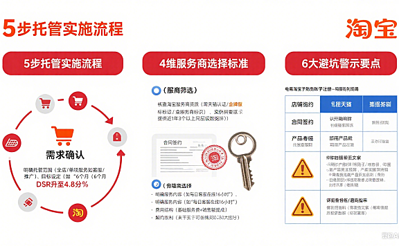 淘宝网店铺托管怎么弄?流程 + 选择 + 避坑指南