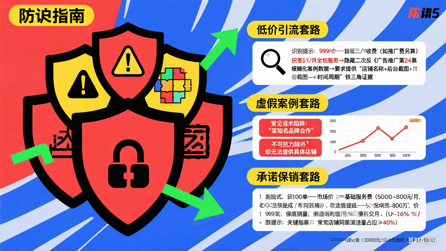 网店托管套路多怎么办啊