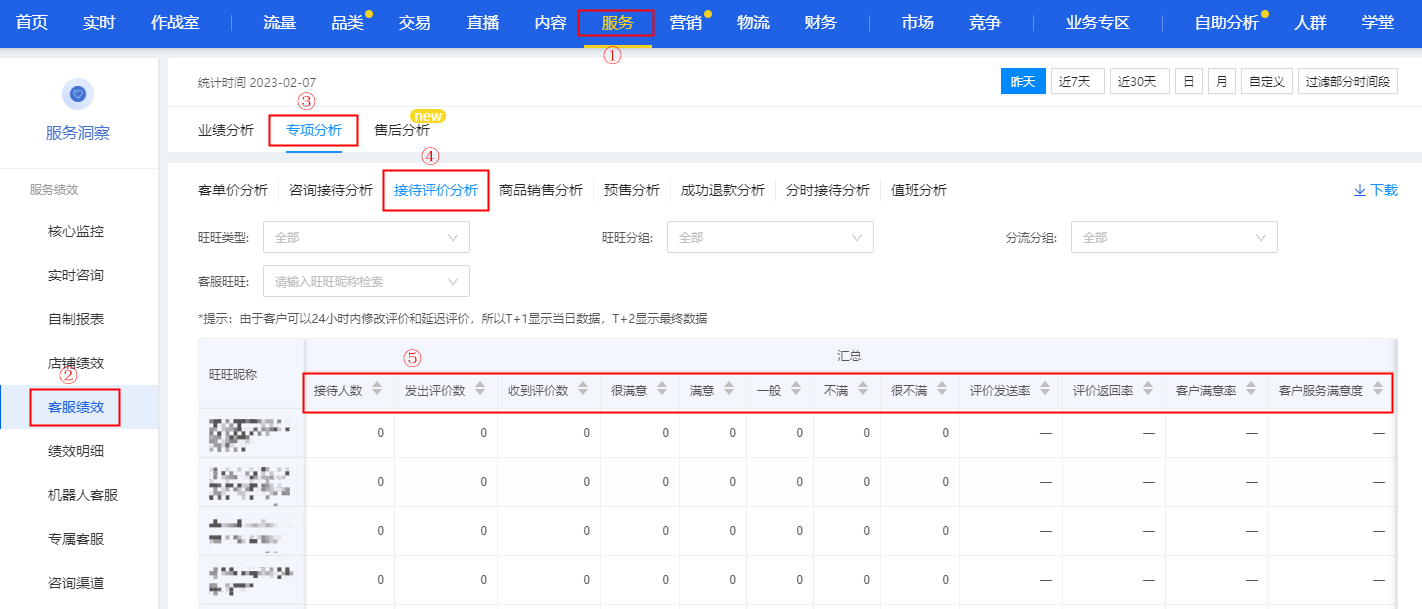 如何设置旺旺满意度评价?3步搞定,好评率直接涨!