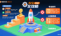 淘宝网店怎么开？从 0 到 1 起步 + 运营避坑全攻略